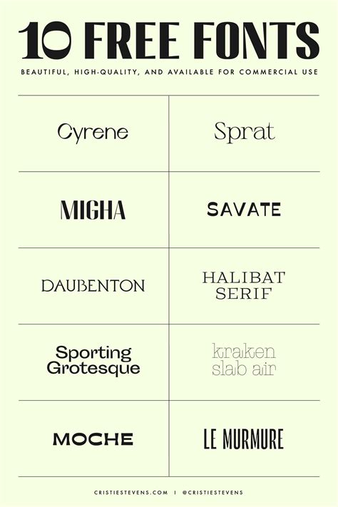 50 Unrestricted & Sophisticated Display Fonts for Commercial Projects