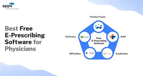 Free E-Prescribing Software For Physicians