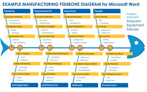 Free Editable Fishbone Diagram Template Word