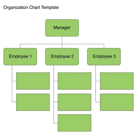 Free Editable Organizational Chart Template