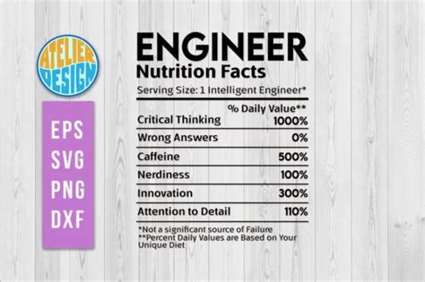 Download Free Engineer Nutritional Facts Svg Commercial Use