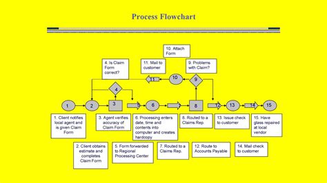 Free Flow Diagram