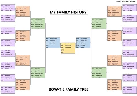 Download Free Genealogy Commercial Use