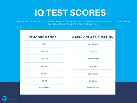 Free Iq Test Results