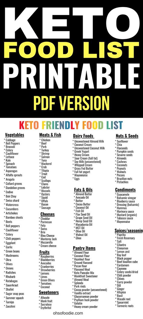 Free Keto Food List Printable 2022