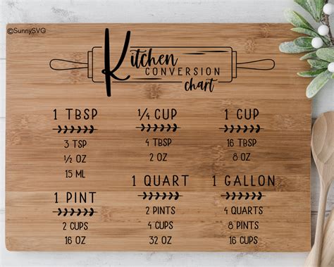 Download Free Kitchen Conversion Chart SVG PDF Creativefabrica DXF Files