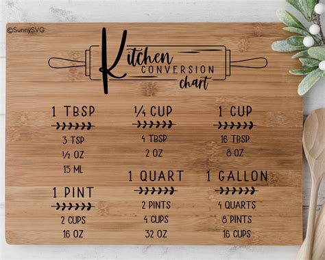 Download Free Kitchen Conversion Chart SVG PDF Cricut SVG DXF Files