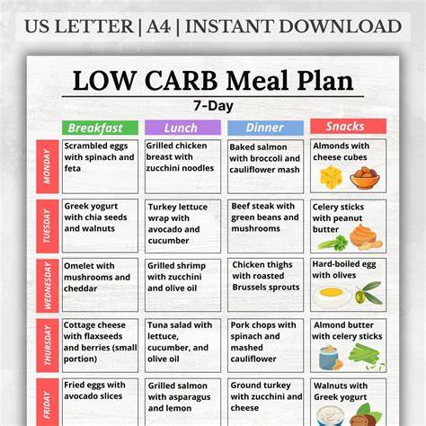 Free Low-Carb Diet Plan Menu PDF