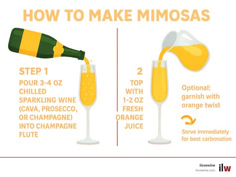 Download Free Mimosas Easy Edite