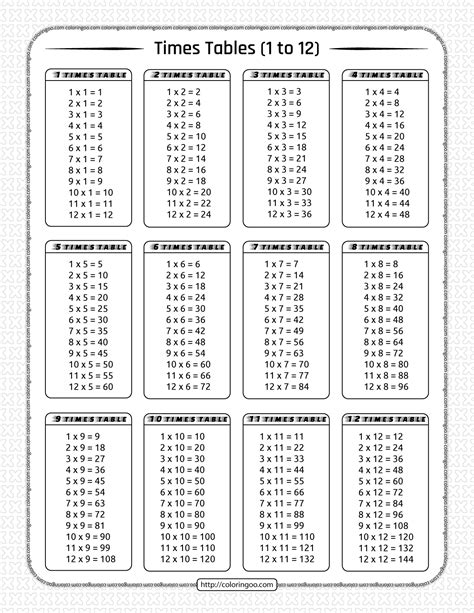 Free Multiplication Tables 1-12 Printable Worksheets