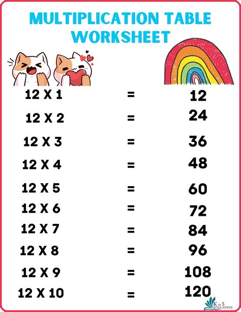 Free Multiplication Tables 112 Printable Worksheets