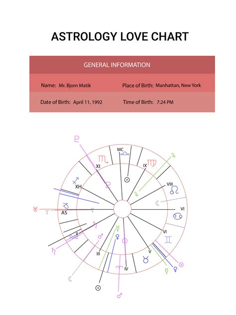 Free Natal Chart Love Compatibility