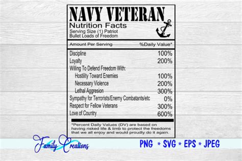 Download Free Navy Veteran Nutrition Facts DXF Files