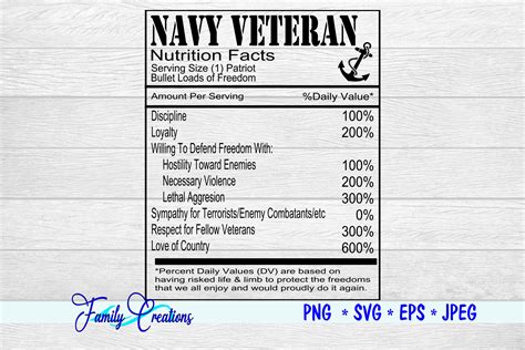 Download Free Navy Veteran Nutrition Facts Files