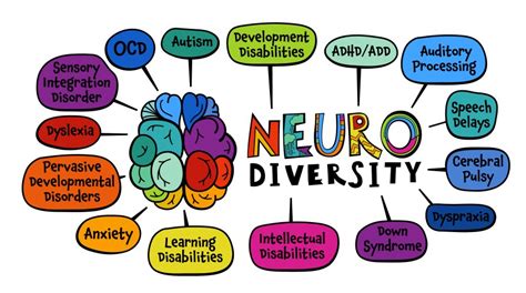 Download Free Neurodiversity Autism Brain Files Free PSD Mockups