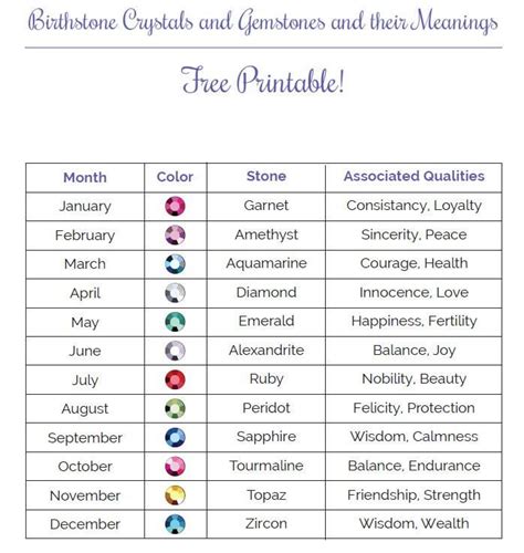 Download Free October Birthstone Printable For Crafts