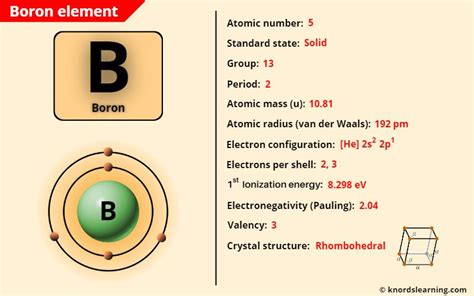 Download Free Periodic Table Element 5 B Boron | Applique Embroidery Files For Crafts