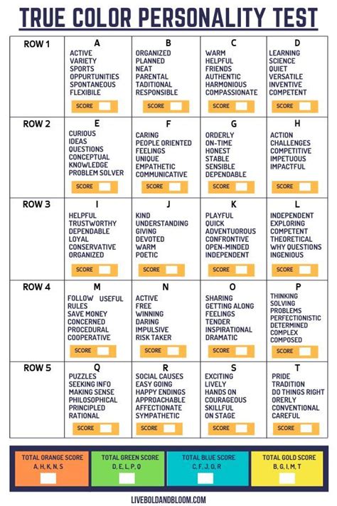 Free Personality Test Australia