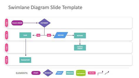 Free Powerpoint Swimlane Template