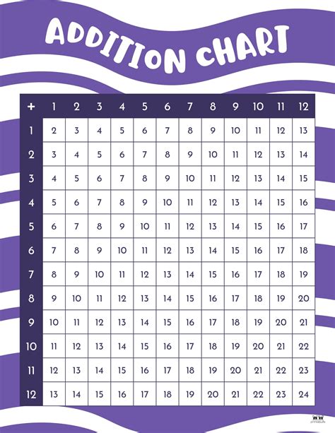 Free Printable Addition Chart Pdf