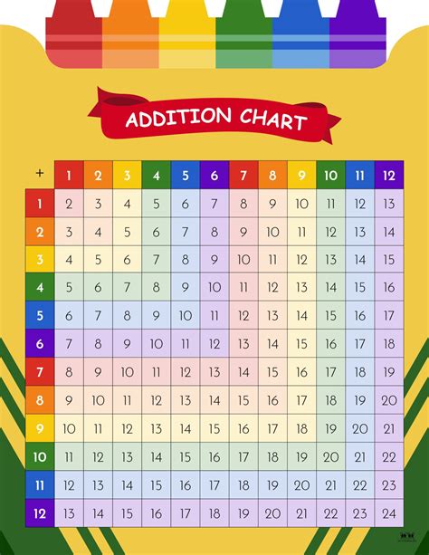 Free Printable Addition Chart Printable