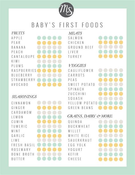 Free Printable Baby First Food Checklist