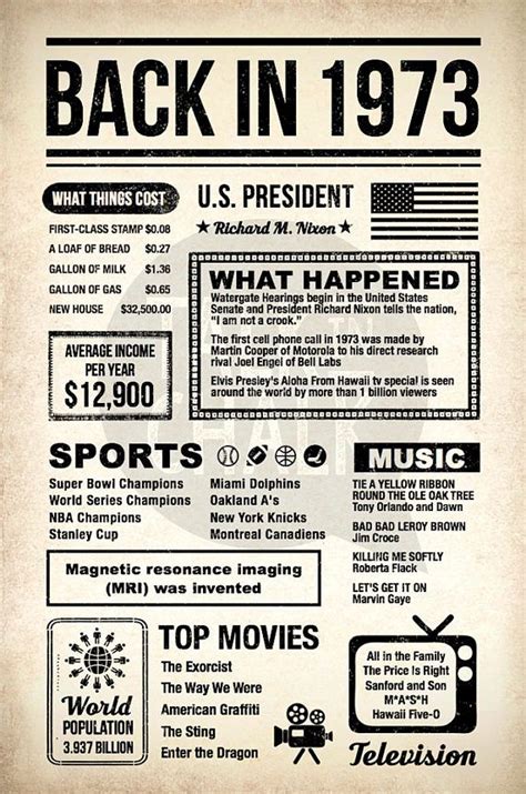 Free Printable Back In 1973 Facts