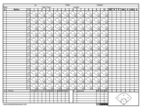 Free Printable Baseball Score Sheet Template