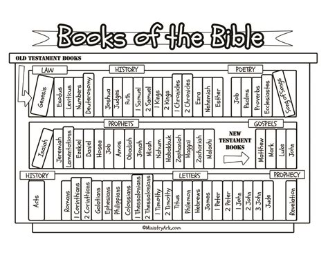 Free Printable Bible Bookcase Printable