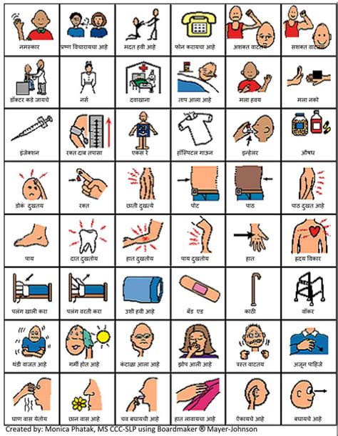 Free Printable Communication Boards For Stroke Patients