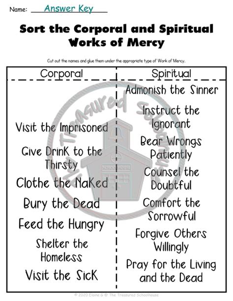 Free Printable Corporal And Spiritual Works Of Mercy Worksheet