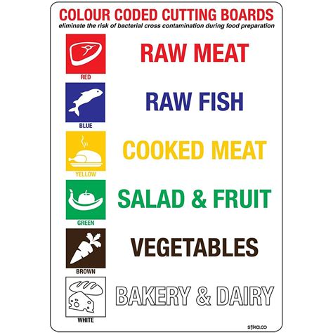 Free Printable Cutting Board Color Chart