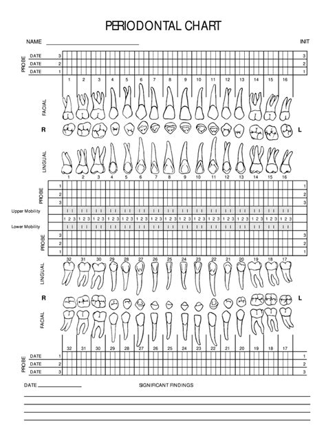 Free Printable Dental Charting Forms