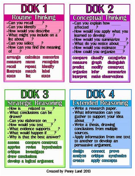 Free Printable Easy To Understand Dok Questioning Chart