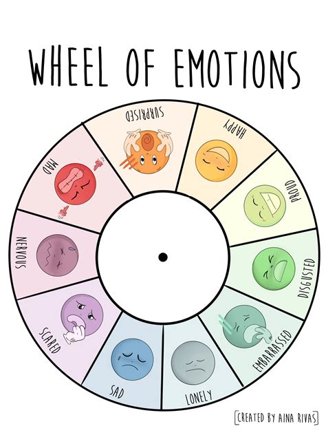 Free Printable Emotion Wheel