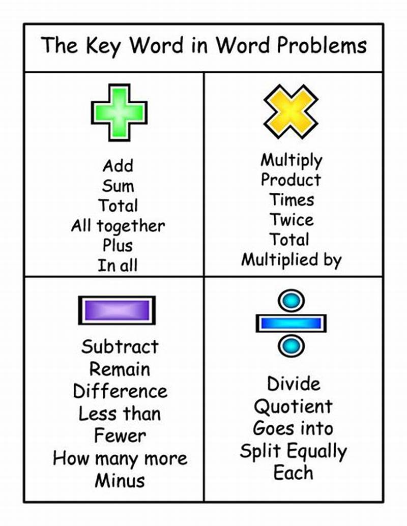 Free Printable Math Operations Key Words