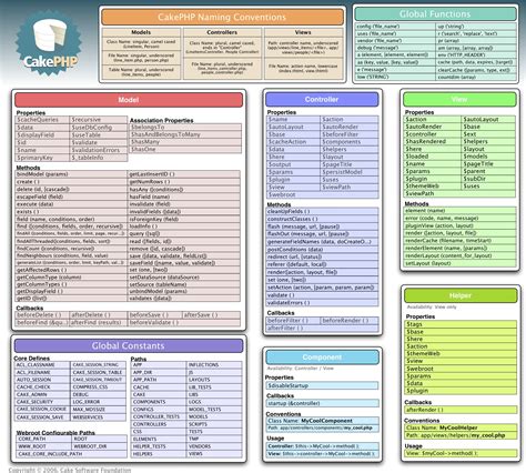 Free Printable Medical Coding Cheat Sheet Pdf