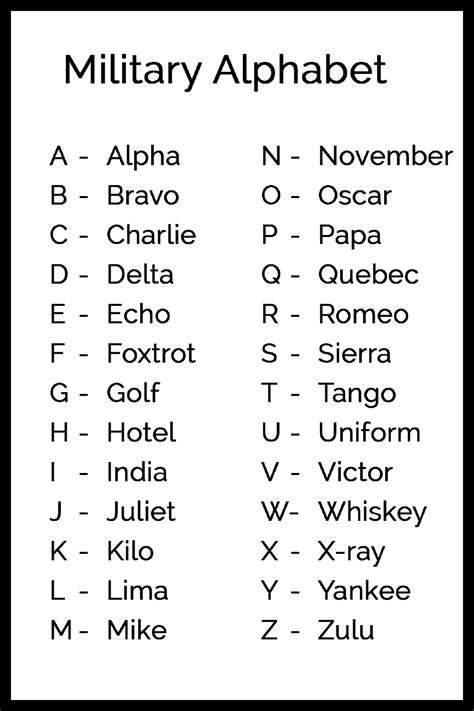 Free Printable Military Alphabet Pdf
