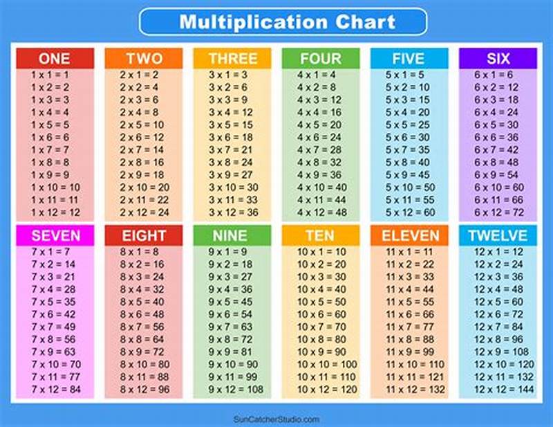 Free Printable Multiplication Chart To 12