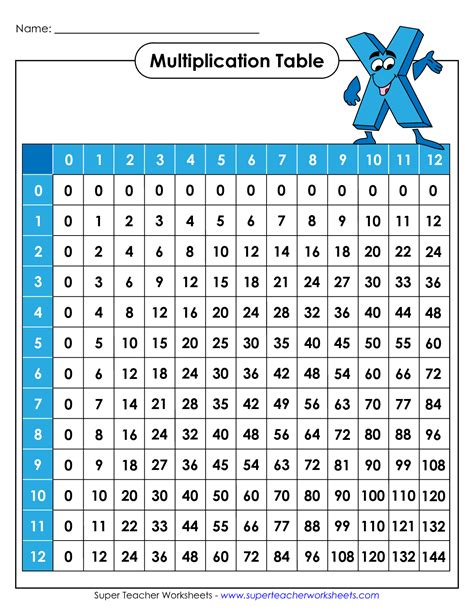 Free Printable Multiplication Facts