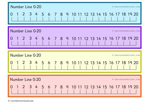 Free Printable Number Line For Student Desk