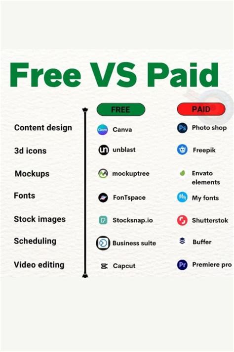 Free Printable Options vs. Digital Apps