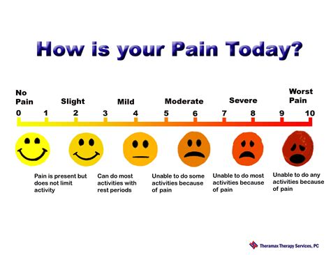 Free Printable Pain Scale Chart 1-10