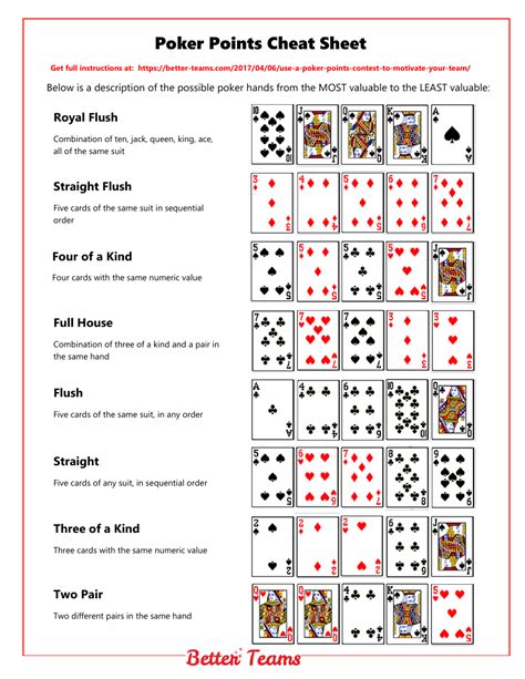 Free Printable Poker Cheat Sheet