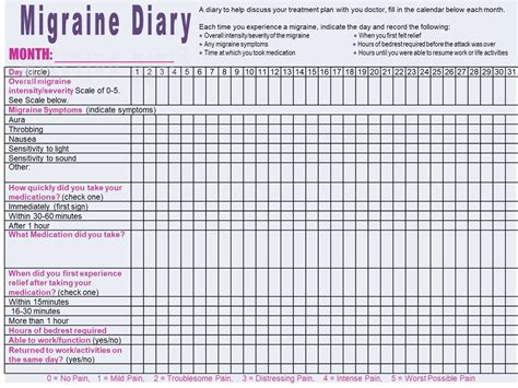 Free Printable Printable Migraine Diary Worksheets