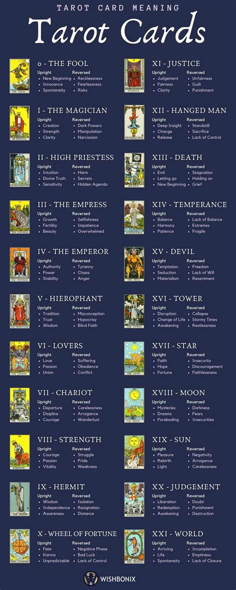 Free Printable Tarot Cards With Meanings Pdf