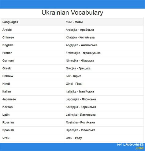 Free Printable Ukrainian Language Worksheets