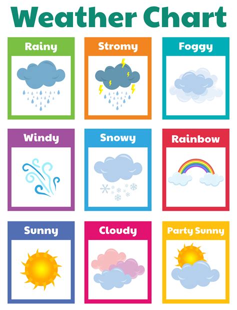 Free Printable Weather