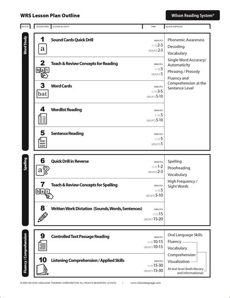 Free Printable Wilson Reading Program Lesson Plan