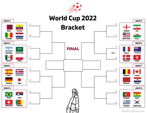 Free Printable World Cup Bracket 2022 Pdf